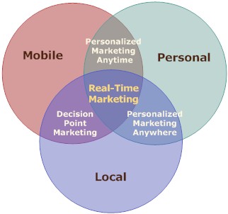 Marketing Trends for 2010 - mobile, local, personal